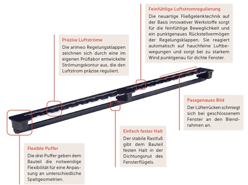 arimeo-cs-beschriftung.jpg