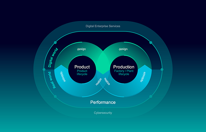 Digital Enterprise ausführlich erklärt 