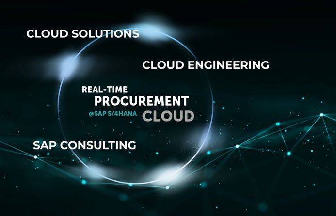 Real-Time Procurement für SAP ERP & S/4HANA