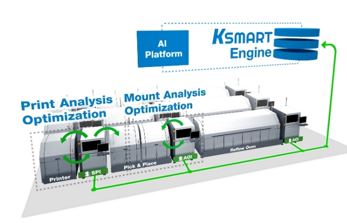 The transparent production – How KSMART improves your production know-how.