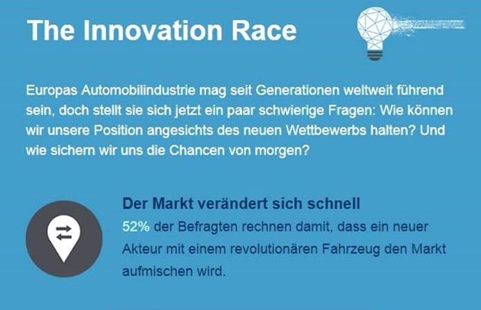 Automobil Report „The Innovation Race“
