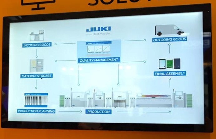 productronica 2019 - Auswirkungen der Digitalisierung auf die Elektronikfertigung und JUKI-Linienlösungen