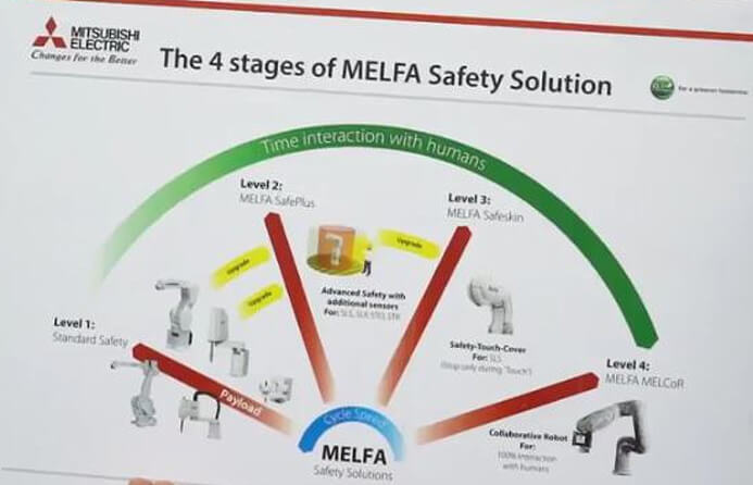 SPS IPC Drives 2017 - der neue kollaborative Melfa-Roboter