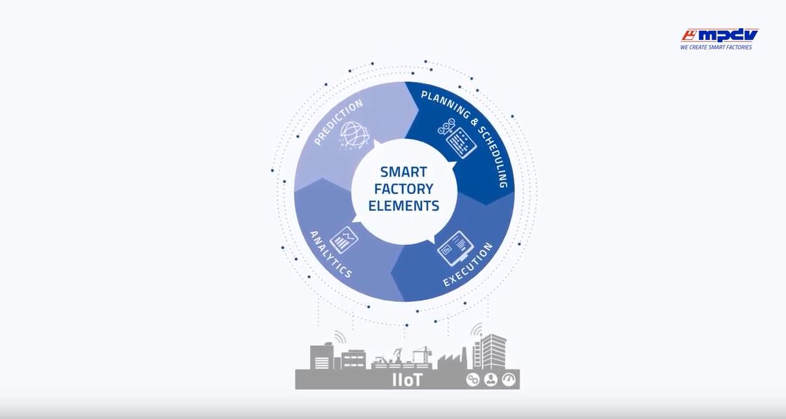 Smart Factory Elements